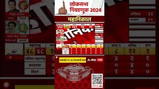 Madha Lok sabha Result : माढा लोकसभेत धैर्यशील मोहिते पाटील 28 हजार मतांनी आघाडीवर