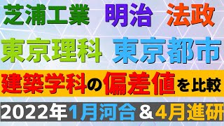 明治大学/芝浦工業大学/東京理科大/法政/東京都市の建築学科の偏差値【2022年河合1月＆進研4月】