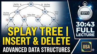Splay Tree Explained | Insertion, Deletion & Example