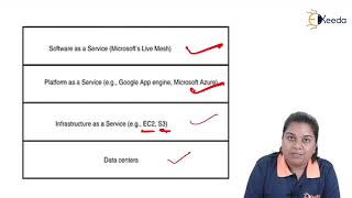 Mobile Cloud Computing Definition and Architecture
