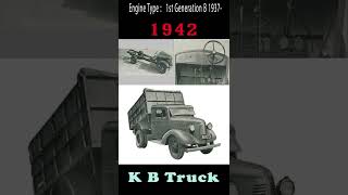 Toyota First Generation 1938- 1951 #shorts