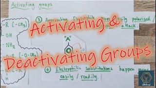 Activating \u0026 Deactivating Groups | EAS | A-Level Chemistry