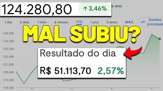 ALTA NA BOLSA? COSAN ALAVANCADA, JUROS vs BOLSA, AÇÕES ENDIVIDADAS e MAIS