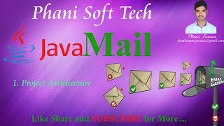 Java Mailing Part-1 - Password Retrieval System - Phani Soft Tech