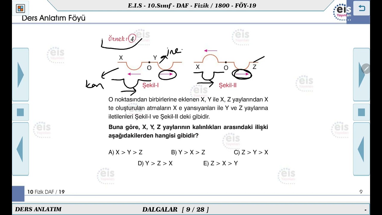 10. Sınıf Fizik - Dalgalar - 3 🔩 - YouTube