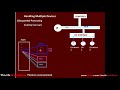 sequential and nested interrupt handling handling multiple interrupts interrupt driven io