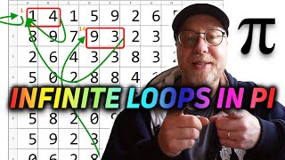 Infinite Loops in the Digits of Pi