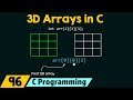 Introduction to Three-Dimensional (3D) Arrays