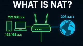What is NAT? | Network Address Translation Explained Simply