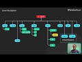 linux file system explained