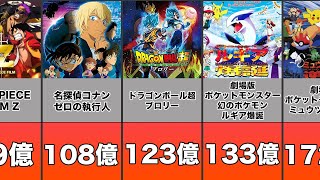 【アニメ】興行収入がすごい劇場版のアニメまとめてみたよ！