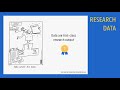 knowledge clip what is research data management rdm