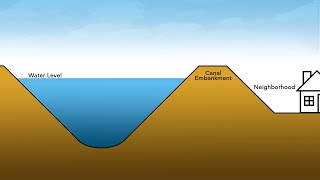 Canal Embankment Safety Measures in Perinton