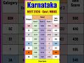 🔥 Karnataka NEET 2024 Safe Score🔥 #neet2024 #neet #shorts 😱 #neetmotivation #viralvideo #viral