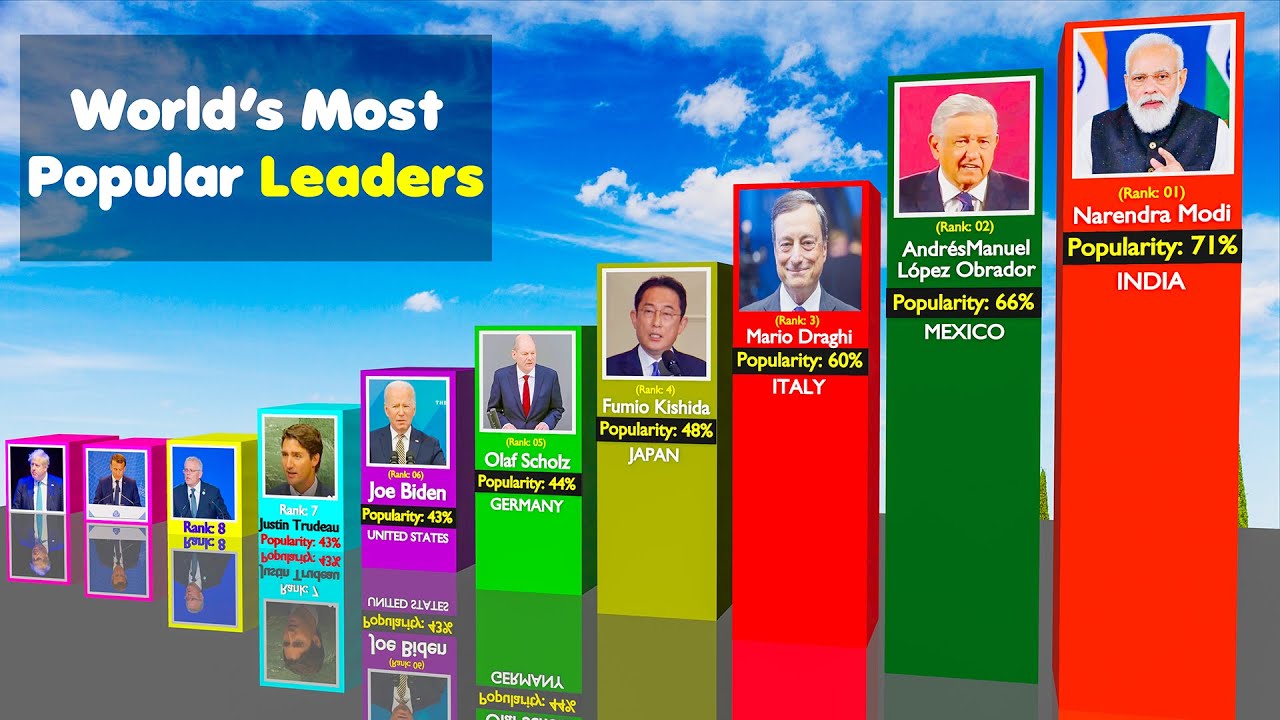 World Most Popular Leader 2023 Calendar - PELAJARAN