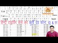 How To Type Hindi Typing || Kruti dev Font 10/11 ||  हिंदी टाइपिंग कैसे करें कुर्ती देव फ़ॉन्ट 10/11