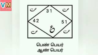 #vasiyam வெறும் இரண்டே நிமிடங்களில் வெற்றி அடைவீர்கள்@VASIYAMANDIRANGAL