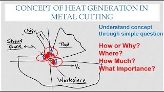 Understanding Concept of Heat Generation in Metal Cutting or Temperature in Cutting