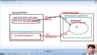 27 Advanced Java Servlet Tutorial | HTML to servlet communication using hyperlink