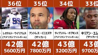 【世界】スポーツ選手の年収ランキングベスト100【2021年度】