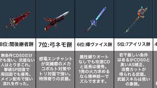 【白猫】2021カミ武器ランキング