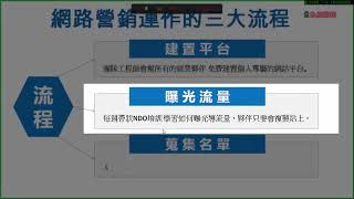 線上直播 NDO44成功致富心像圖 記憶與意識三層次04網路營銷的三流程 公用版2022 1003