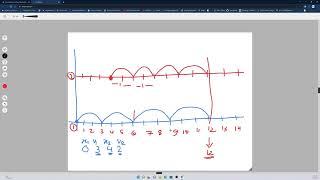 Kangaroo question Algorithm HackerRank