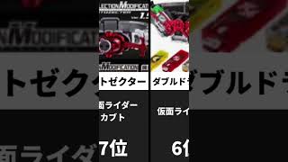 仮面ライダーベルトコンプリートセレクション人気ランキング　#shorts