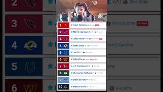 Way Too Early 2024 NFL Mock Draft! Watch the full video on YT: BigReags