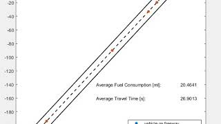 Connected Automated Vehicles merging at freeway on-ramp using optimal control