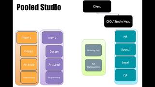 Game Dev 101 Studio Structure