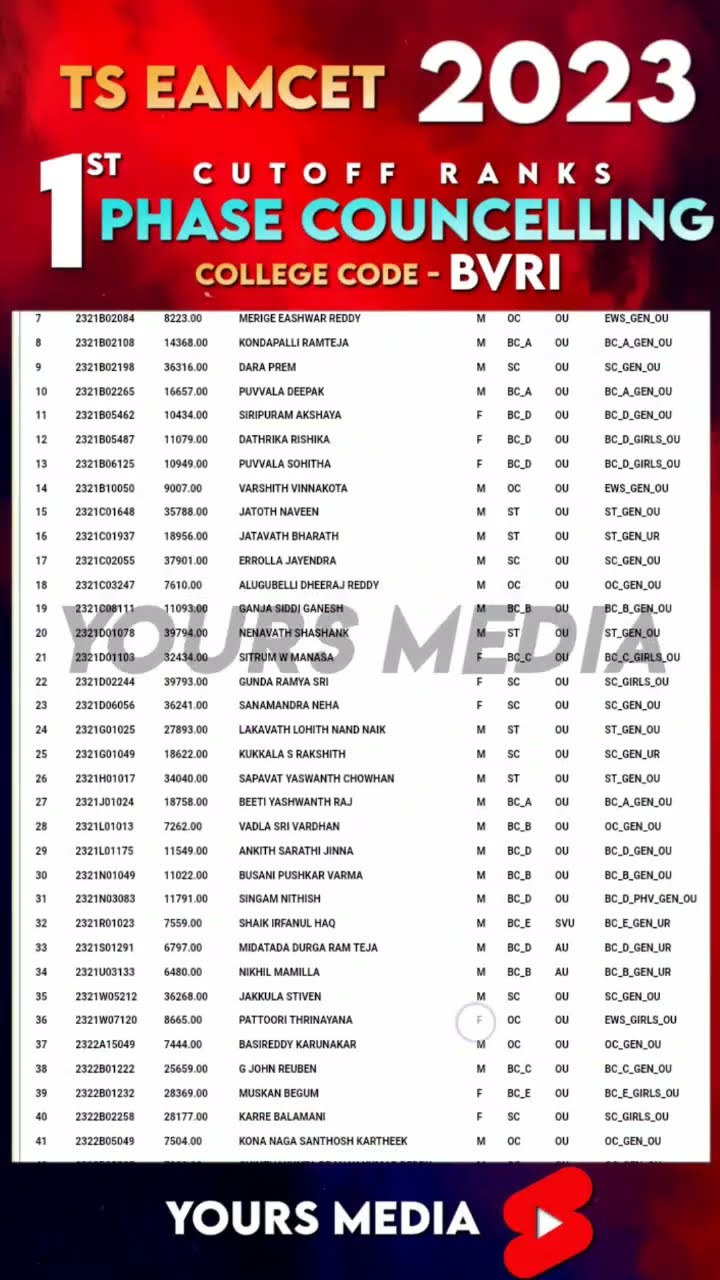 TS EAMCET 2023 1st Phase Cutoff Ranks | BV Raju Institute Of Technology ...
