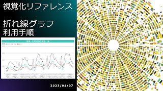 Power BI - [視覚化リファレンス] 折れ線グラフ利用手順