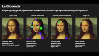 Monalisa image copy with genetic algorithm