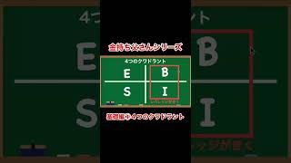 ESBIって何『改訂版 金持ち父さんの若くして豊かに引退する方法』 #shorts