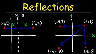 How To Reflect a Point Across The Lines y=x, y=-x, x=k, and y=k
