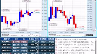 【FX経済指標】2015年1月30日★24時00分：米)ミシガン大消費者信頼感指数【確報値】