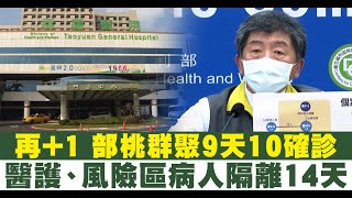 再+1 部桃群聚9天10確診 醫護、風險區病人隔離14天