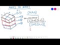MachineLearning| 3-D  Numpy Array |  creating 3-D Numpy array | Applications of 3D Numpy array