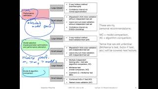 10.1 Cross-validation Lecture Overview (L10: Model Evaluation 3)