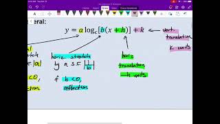 Pre-Calculus 12 Lesson 8.2 "Transformations of Logarithmic Functions"