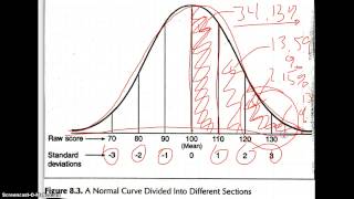 Measures of Variability, Part 2
