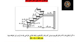 فرمول طلایی راه پله