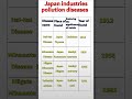 japan industries pollution diseases minamata disease itai itai disease niigata minamata