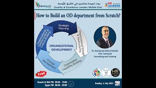 How to Build an Organization Development (OD) Department from Scratch?