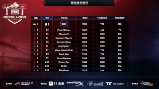 【廣東話評述】Metalhogs PUBG League Week 4 Day 2