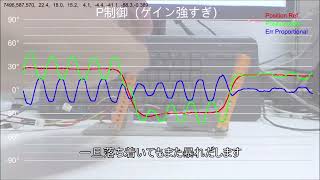 PID制御概説１「比例要素の効果」