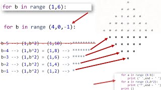 Diamond-Shaped Star Pattern in Python (Tamil)