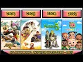 ALL DREAMWORKS  ANIMATION MOVIES (1998 - 2027)