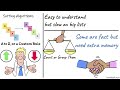 Python Sorting: Algorithms Explained Simply (Insertion, Merge, Quick, Heap)